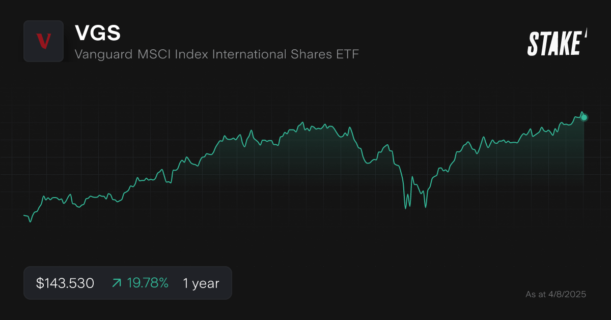 VGS ETF 1-year performance chart