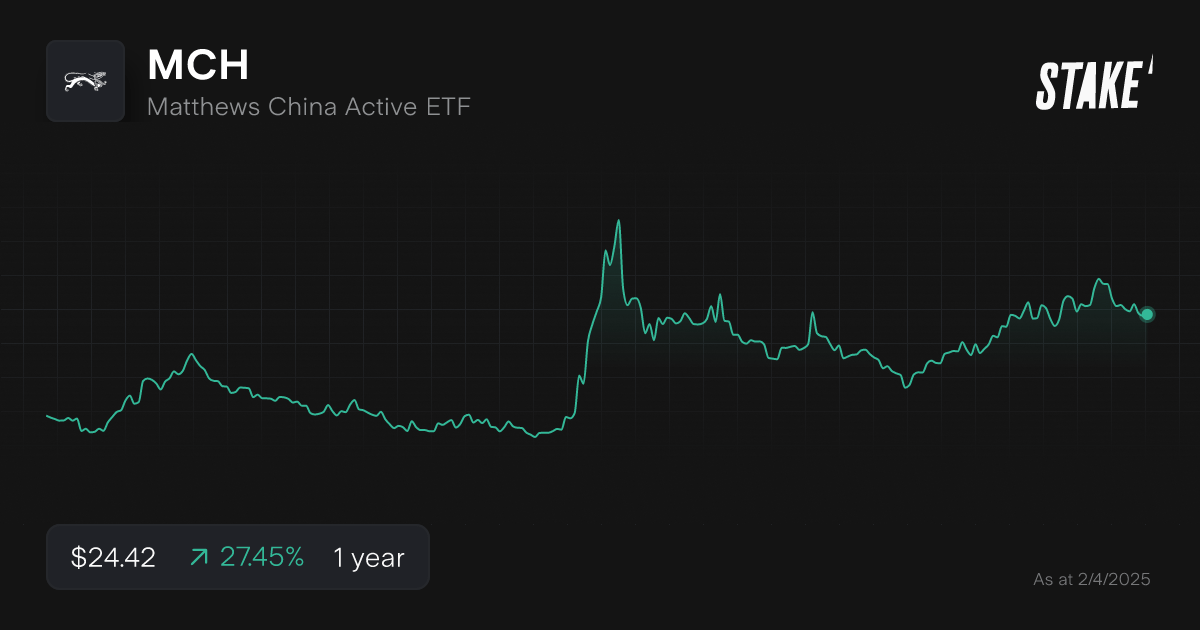 mch-chinese-etfs-1-year-chart.png