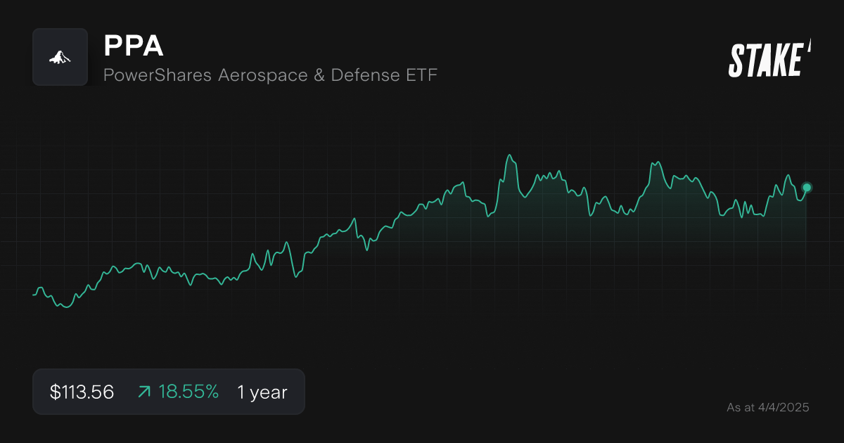 ppa-defence-etfs-1-year-chart.png