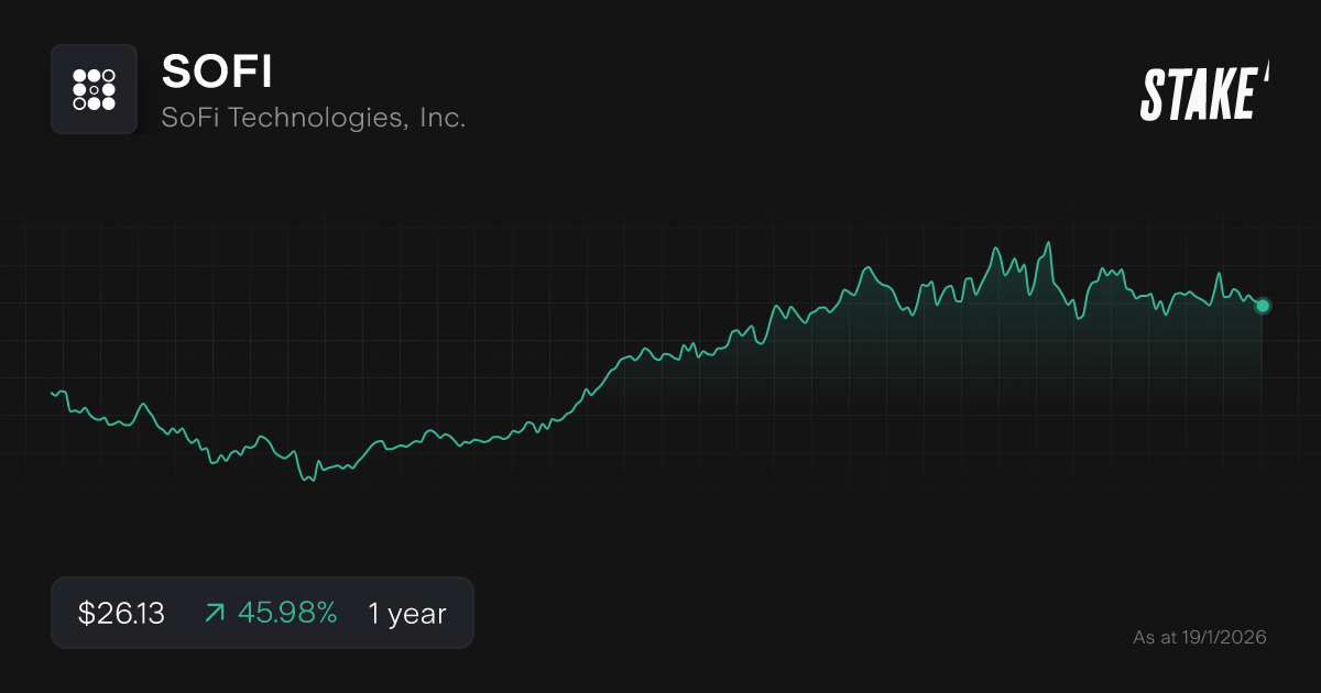 sofi-2026-best-stocks-list-chart.png