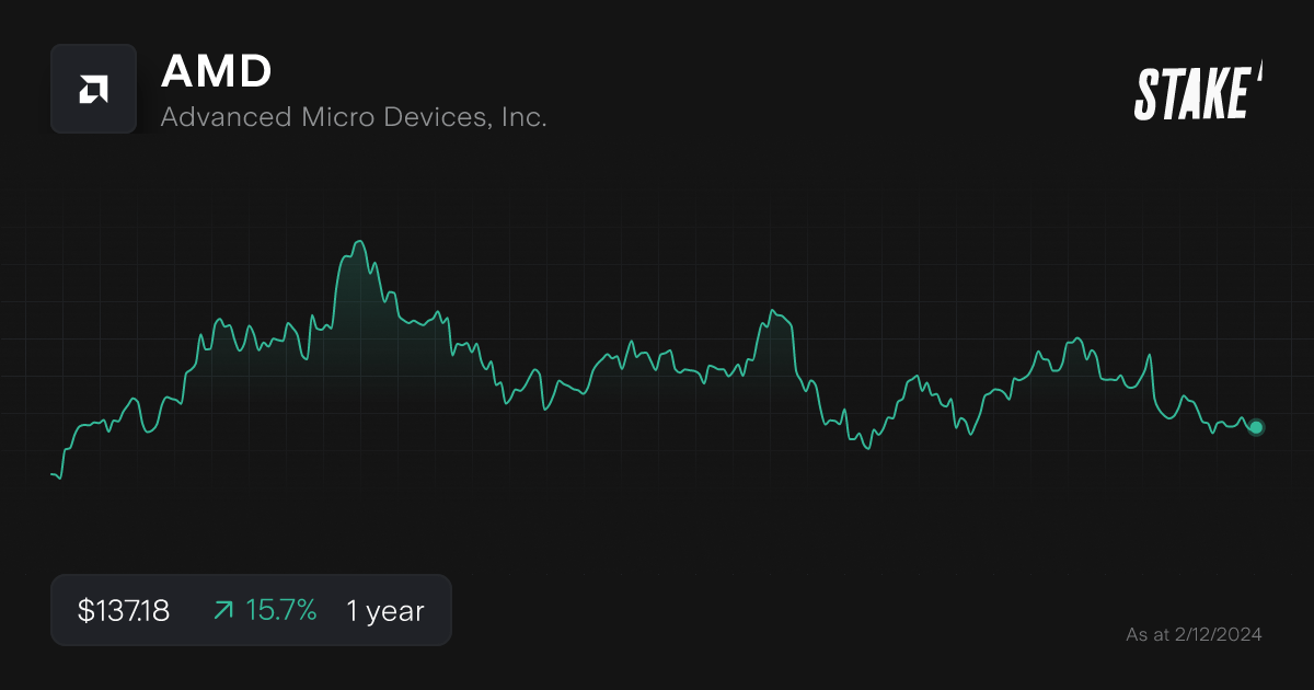 amd-ai-stock-1-year-chart.png