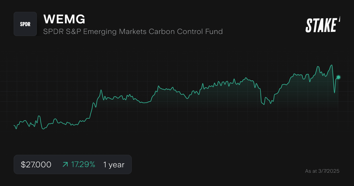 wemg-asx-emerging-markets-etf-chart.png