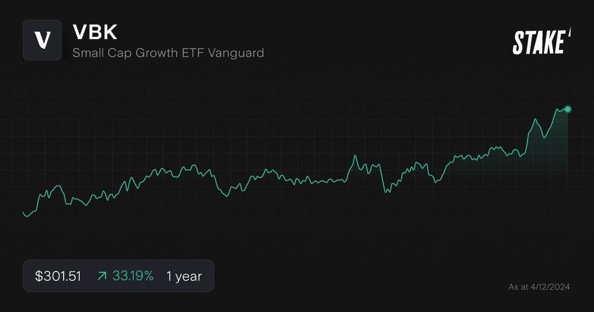 vbk-growth-etf-1-year-chart.png