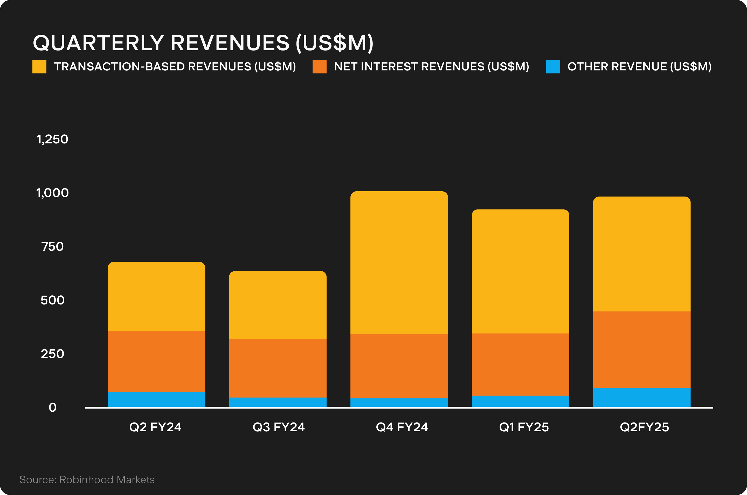 UTS_BLOG_Chart_1_-_2025-08-08T094517.010.png
