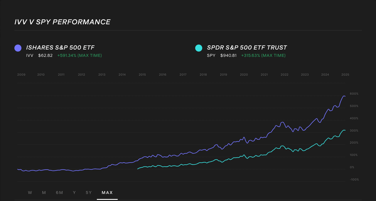ivv-vs-spy-max-timeframe-etf-comparison.png