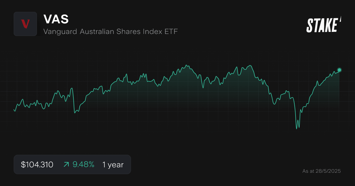 vas-vanguard-etf-asx-1-year-chart.png