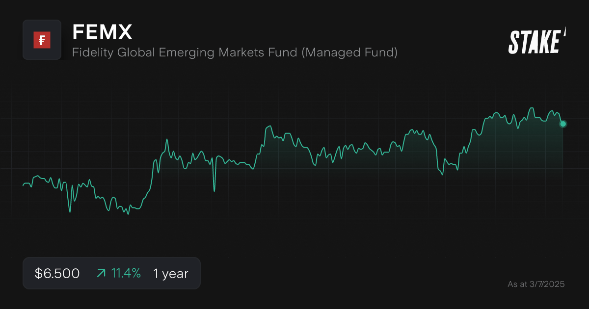 femx-asx-emerging-markets-etf-chart.png