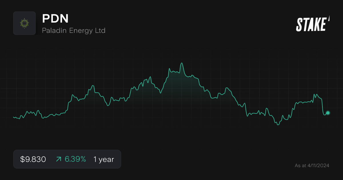 pdn-uranium-stock-1-year-chart.png