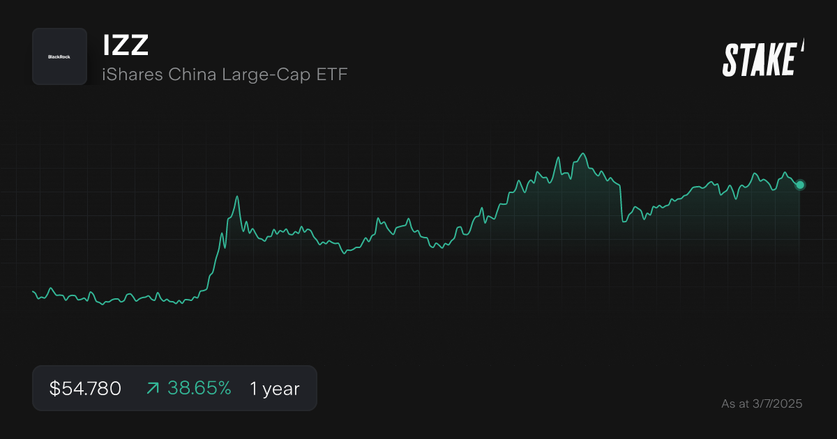 izz-asx-emerging-markets-etf-chart.png