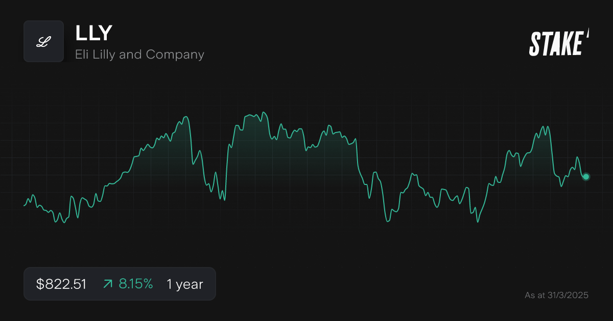 lly-pharma-stock-1-year-chart.png