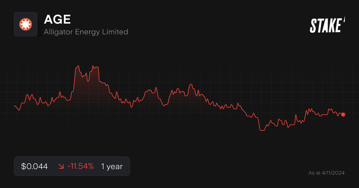 age-uranium-stock-1-year-chart.png