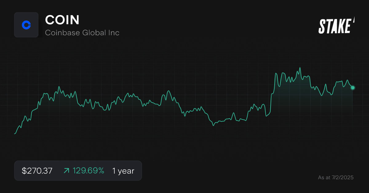 coin-crypto-stock-share-price-1-year-chart.png