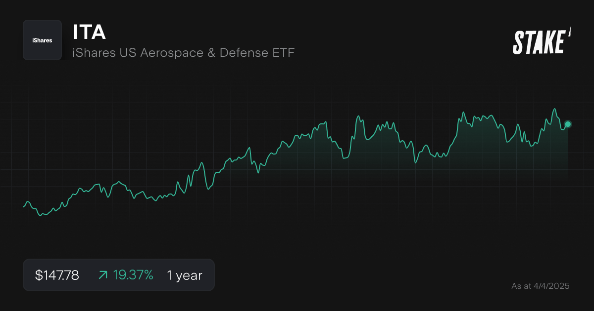 ita-defence-etfs-1-year-chart.png