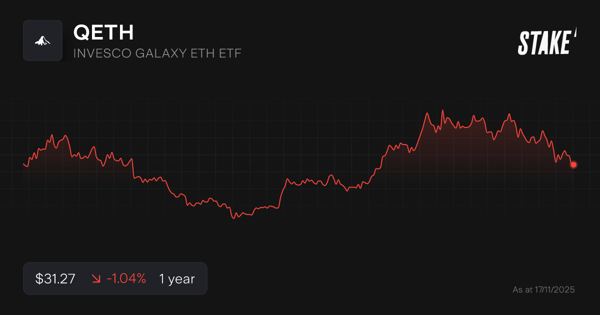 ethereum-etf-qeth-2025.png