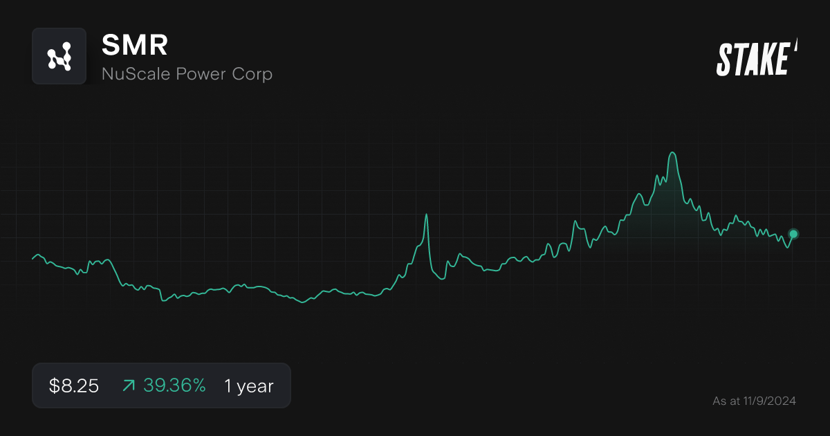 smr-nuclear-energy-stock-1-year.png