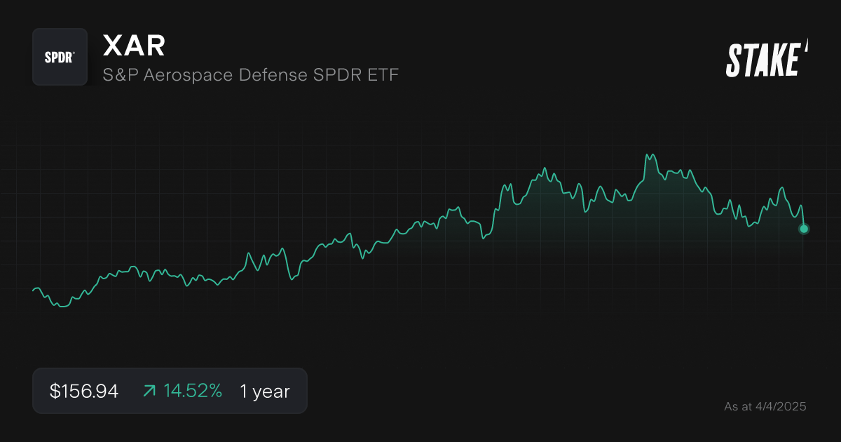 xar-defence-etfs-1-year-chart.png
