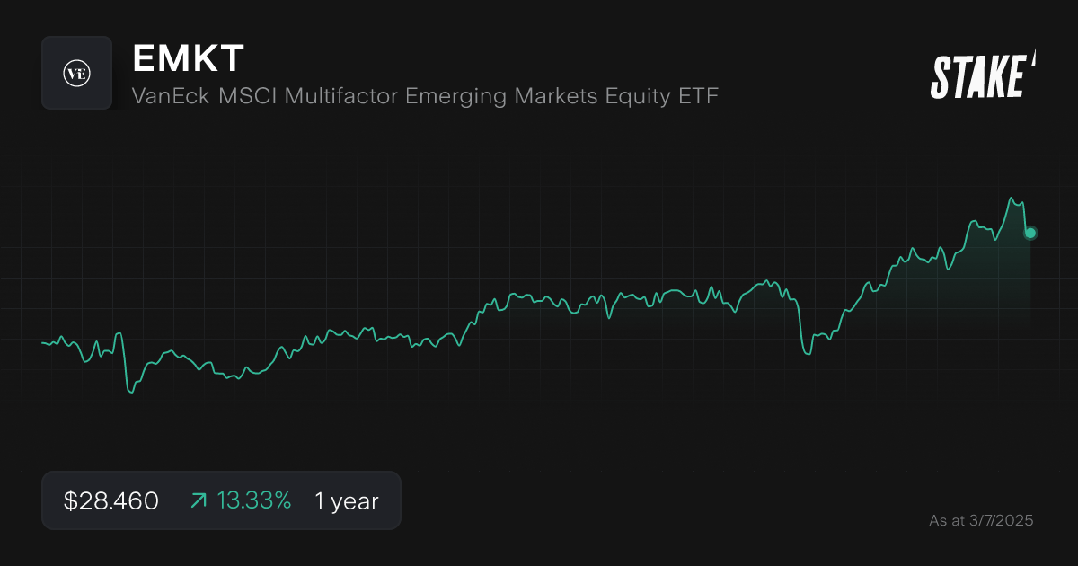 emkt-asx-emerging-markets-etf-chart.png