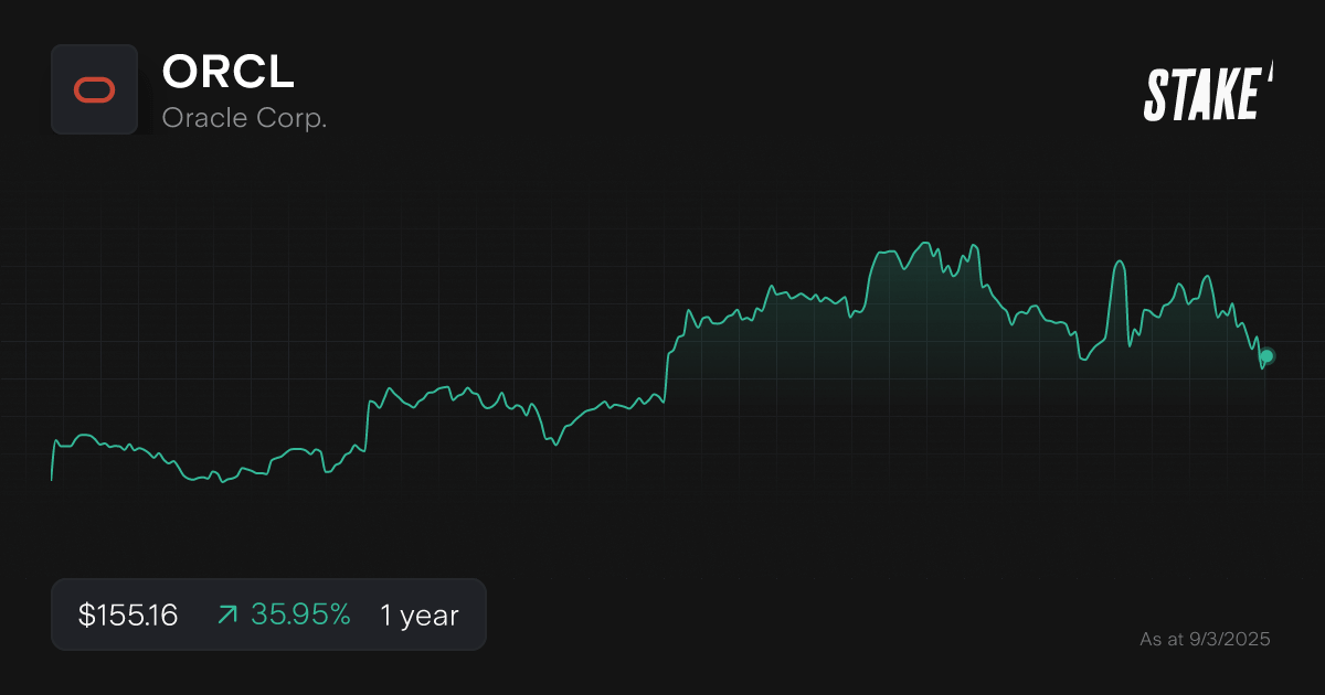 orcl-us-data-centre-stocks-1-year-chart.png
