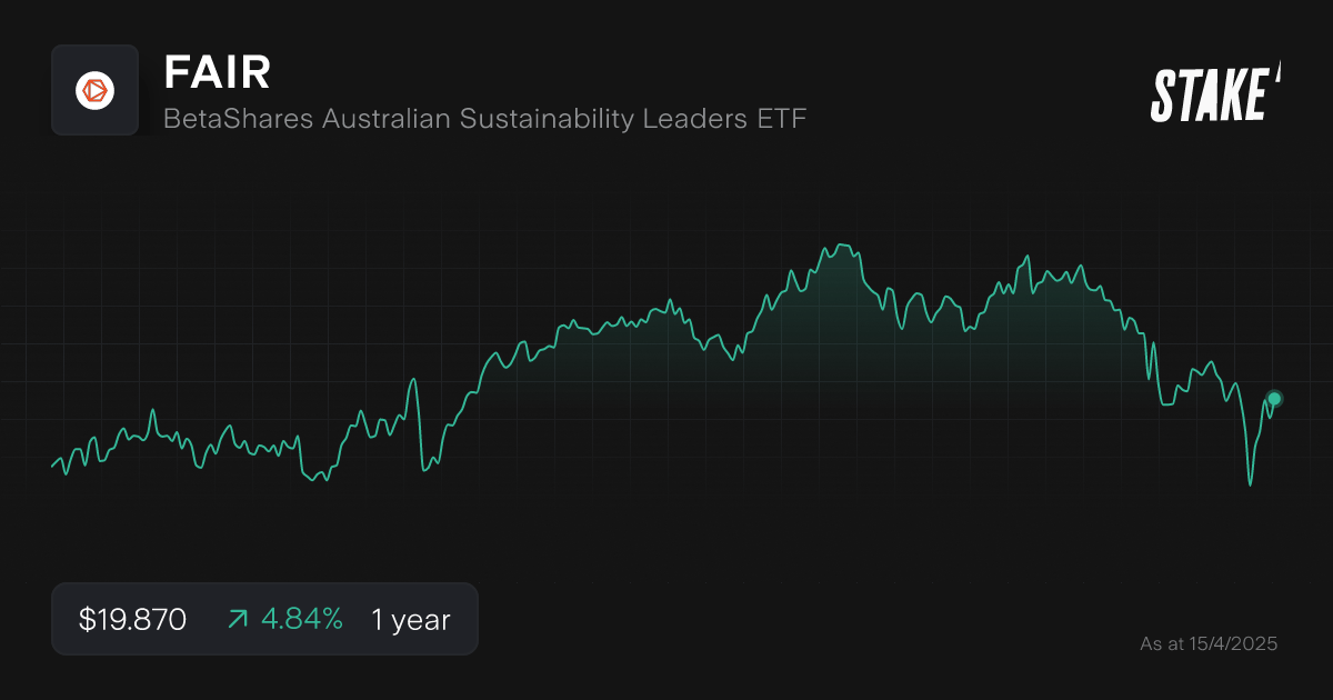 fair-asx-ethical-etfs-1-year-chart.png