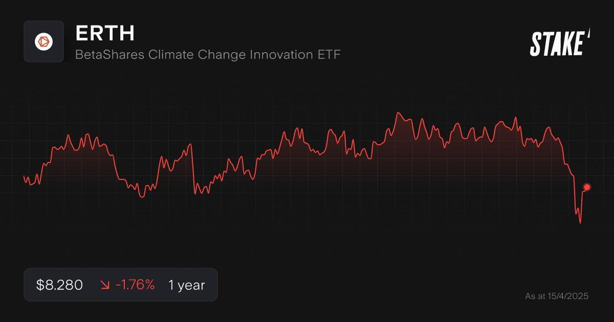 erth-asx-ethical-etfs-1-year-chart.png