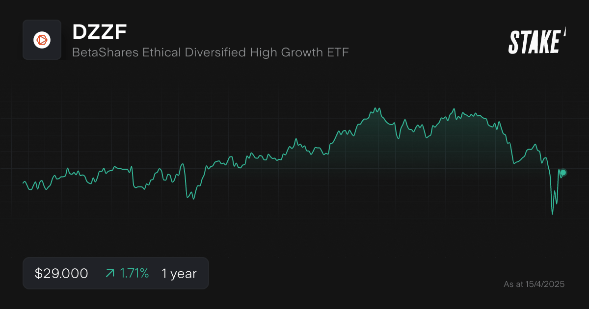 dzzf-asx-ethical-etfs-1-year-chart.png