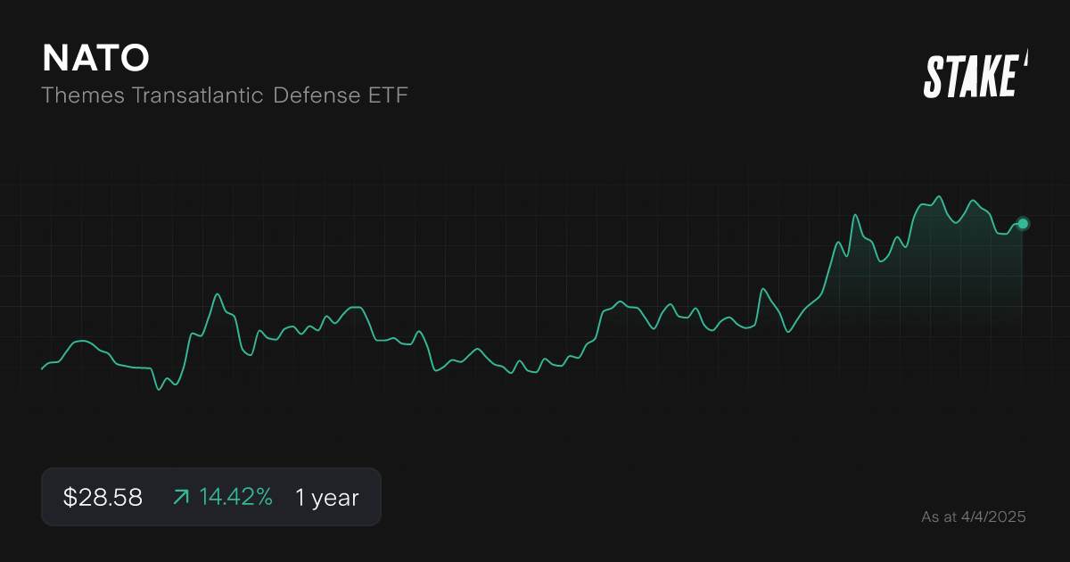 nato-defence-etfs-1-year-chart.png