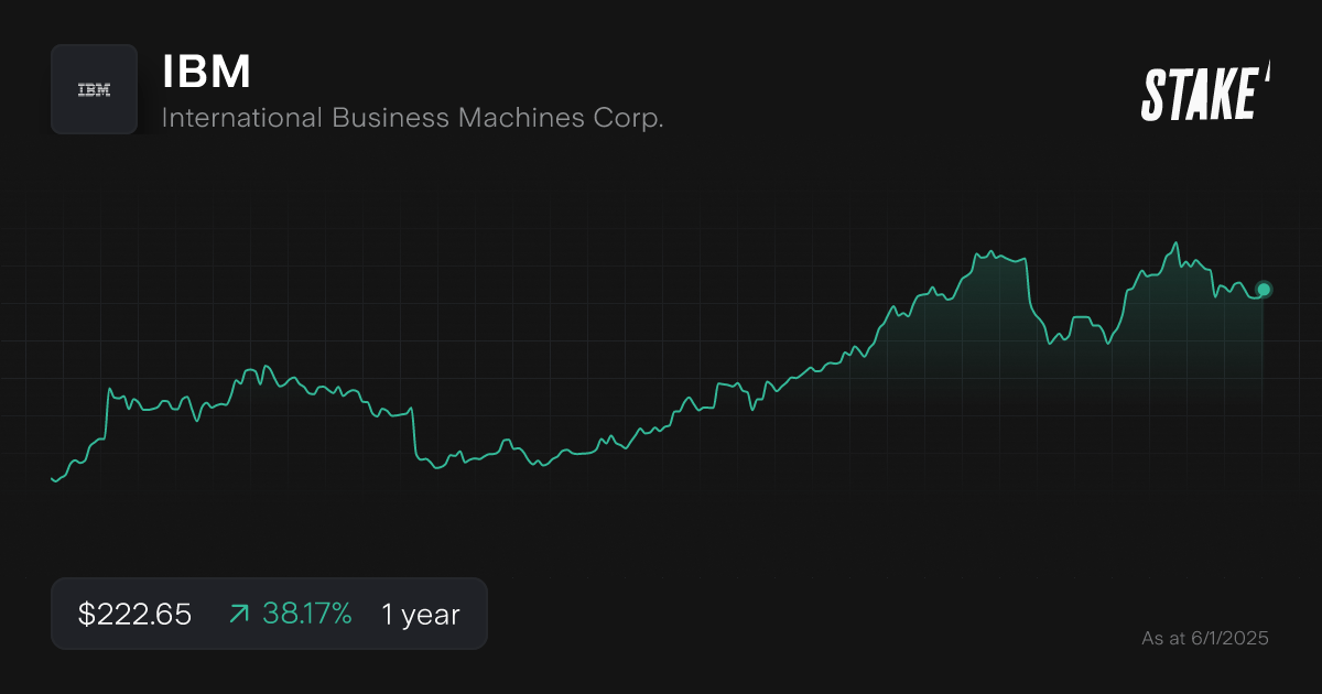 ibm-quantum-computing-stock-1-year-chart.png