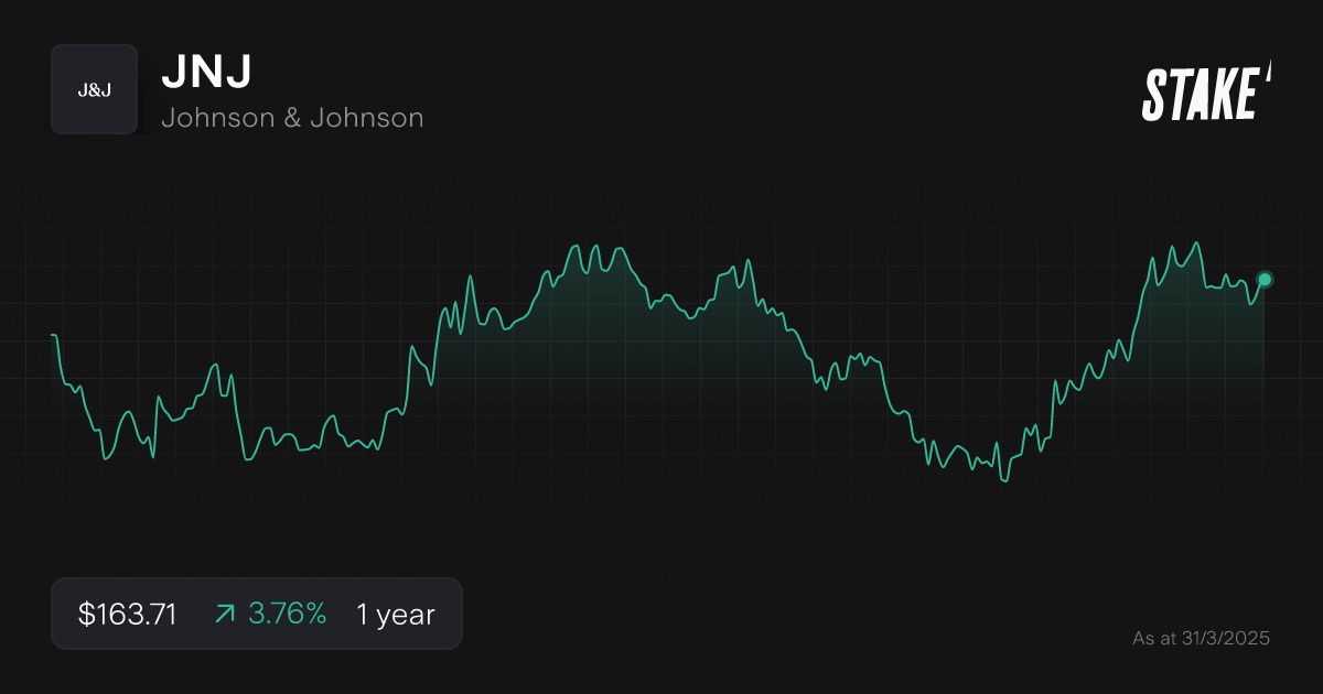 jnj-pharma-stock-1-year-chart.png