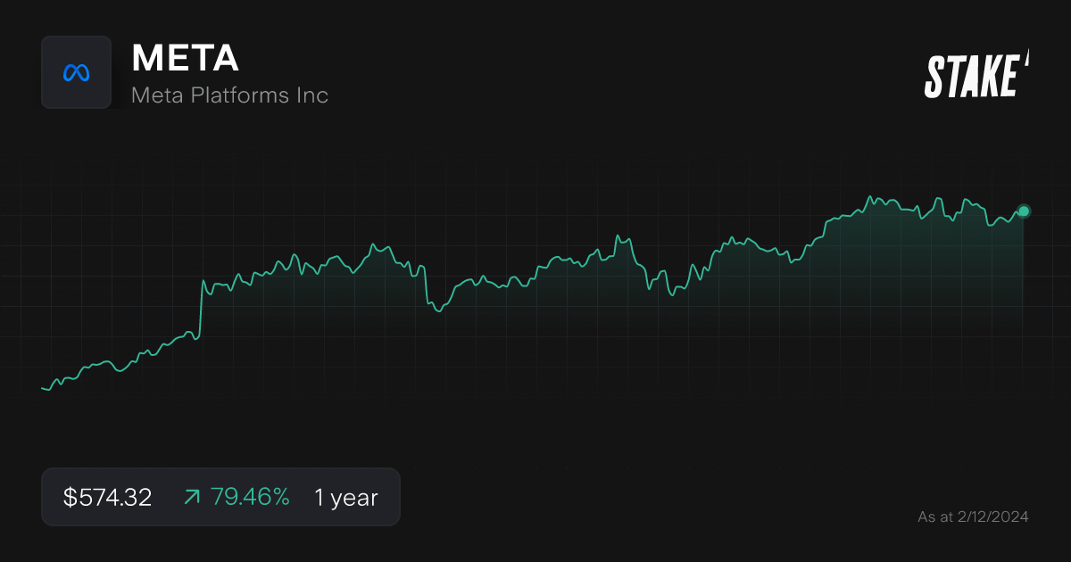 meta-ai-stock-1-year-chart.png