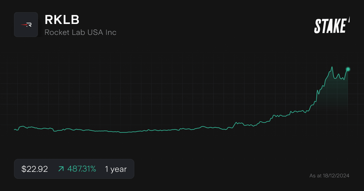 rklb-space-stock-1-year-chart.png