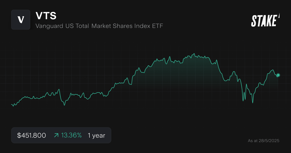 vts-vanguard-etf-asx-1-year-chart.png