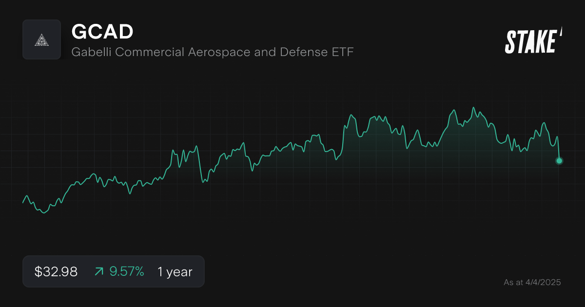 gcad-defence-etfs-1-year-chart.png