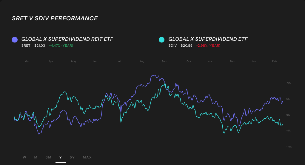 sret-vs-sdiv-etf-chart-comparison.png