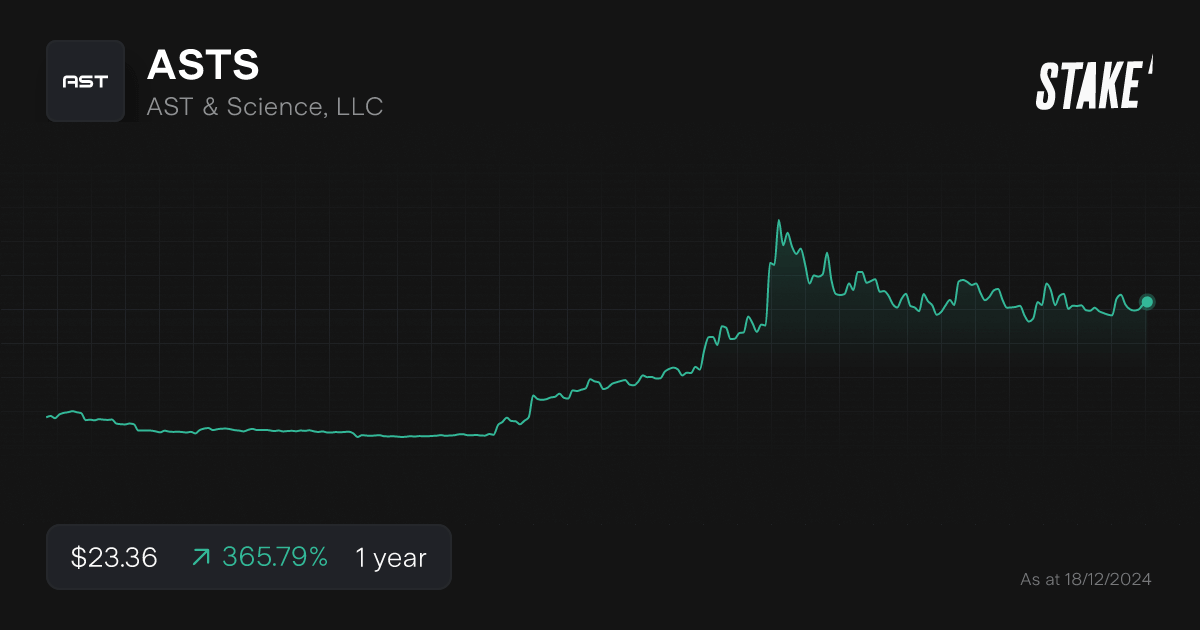 asts-space-stock-1-year-chart.png