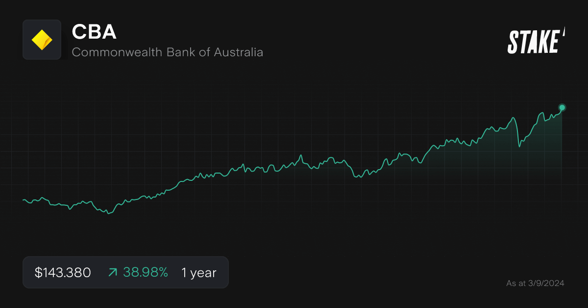 cba-blue-chip-dividend-stock-1-year.png