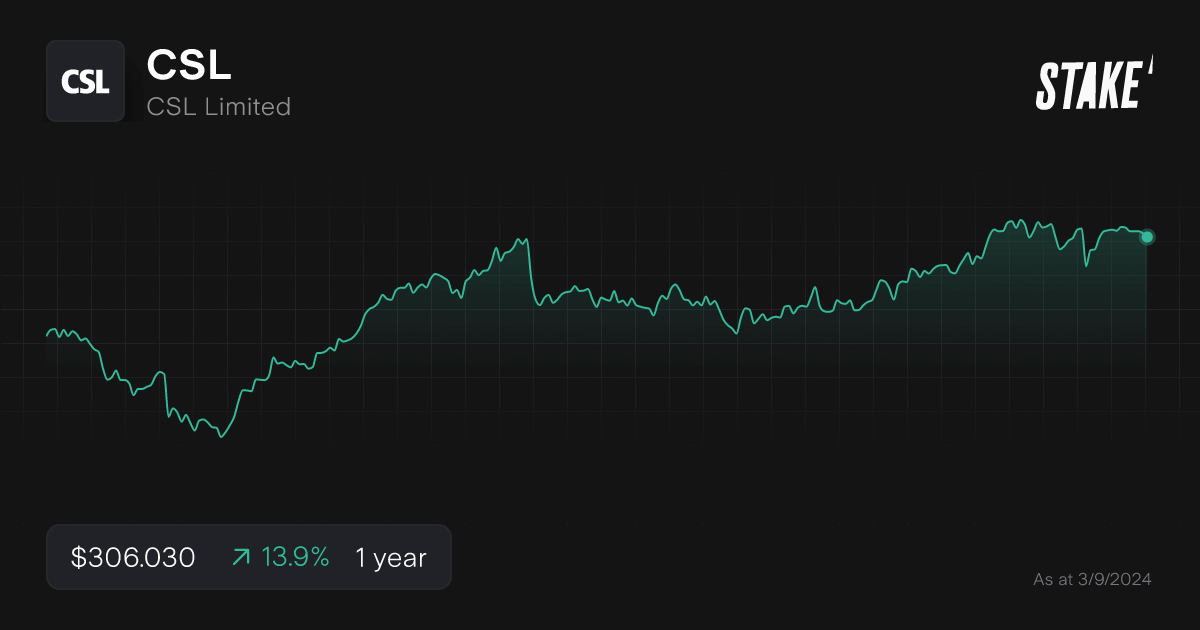 csl-blue-chip-dividend-stock-1-year.png