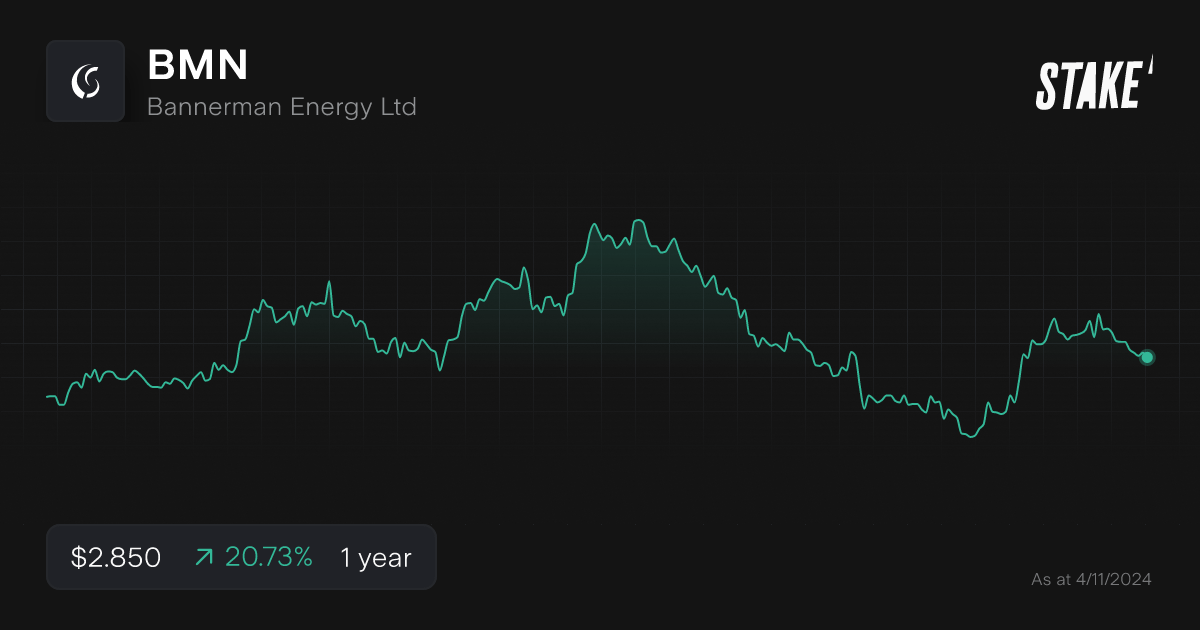 bmn-uranium-stock-1-year-chart.png