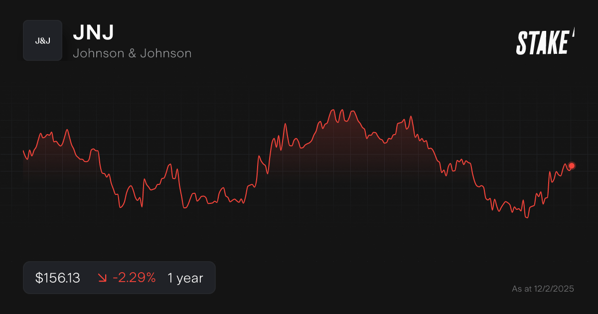 us-blue-chip-stocks-chart-jnj.png