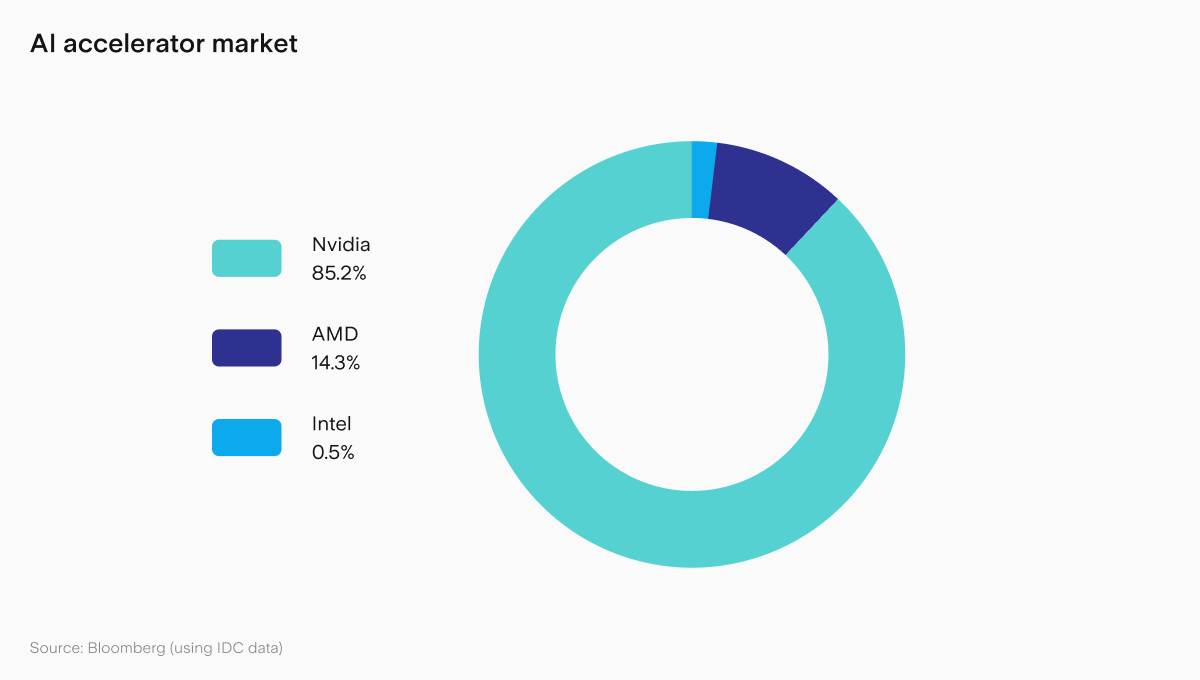 UTS_AMD_AI-market-share.png
