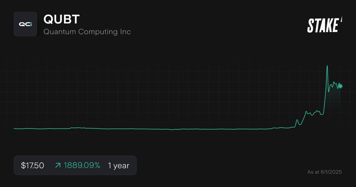 qubt-quantum-computing-stock-1-year-chart.png