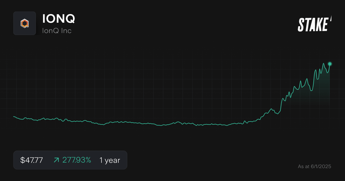 ionq-quantum-computing-stock-1-year-chart.png