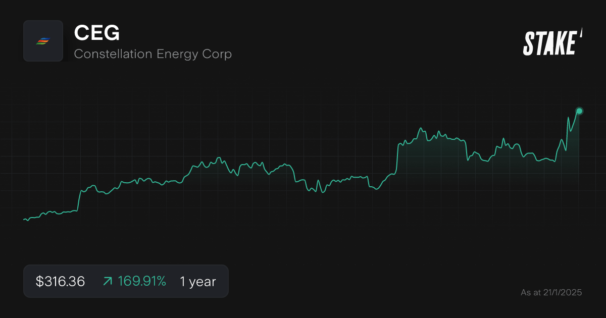 ceg-share-price-2025-best-stocks.png