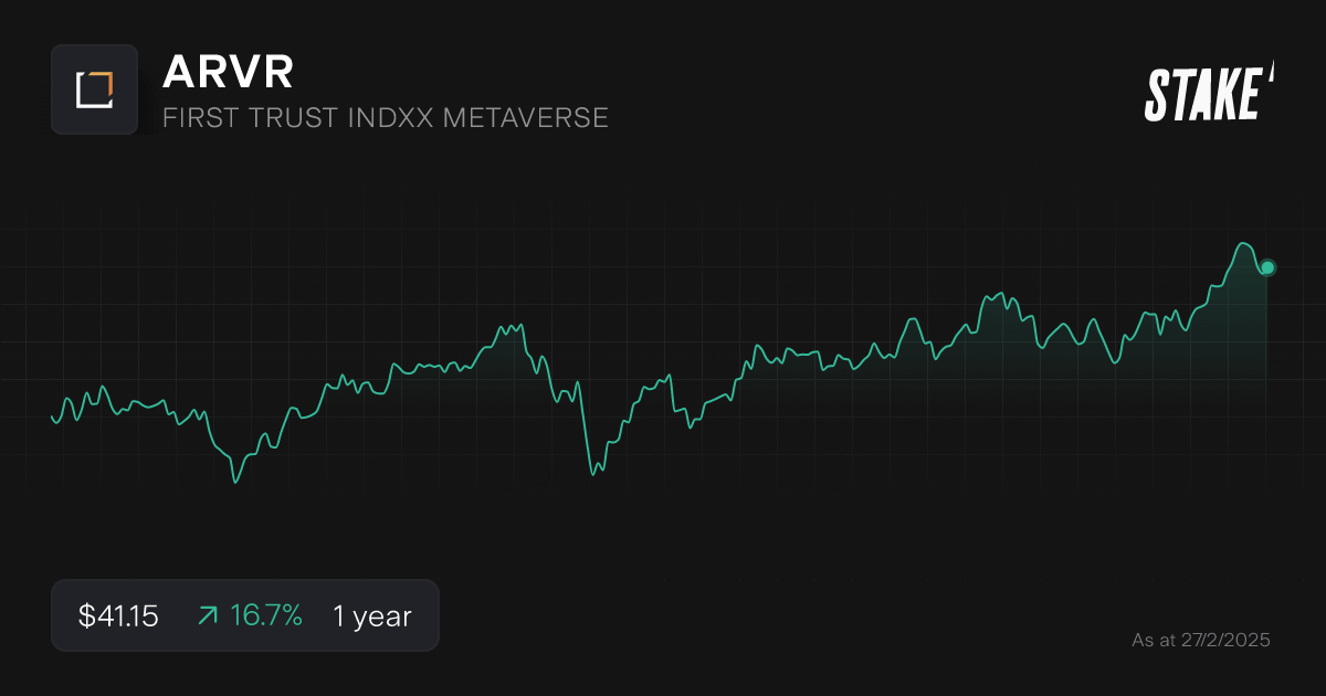 arvr-metaverse-etf-1-year-chart.png