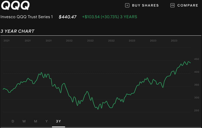 qqq-etf-nasdaq-3-year-chart.png