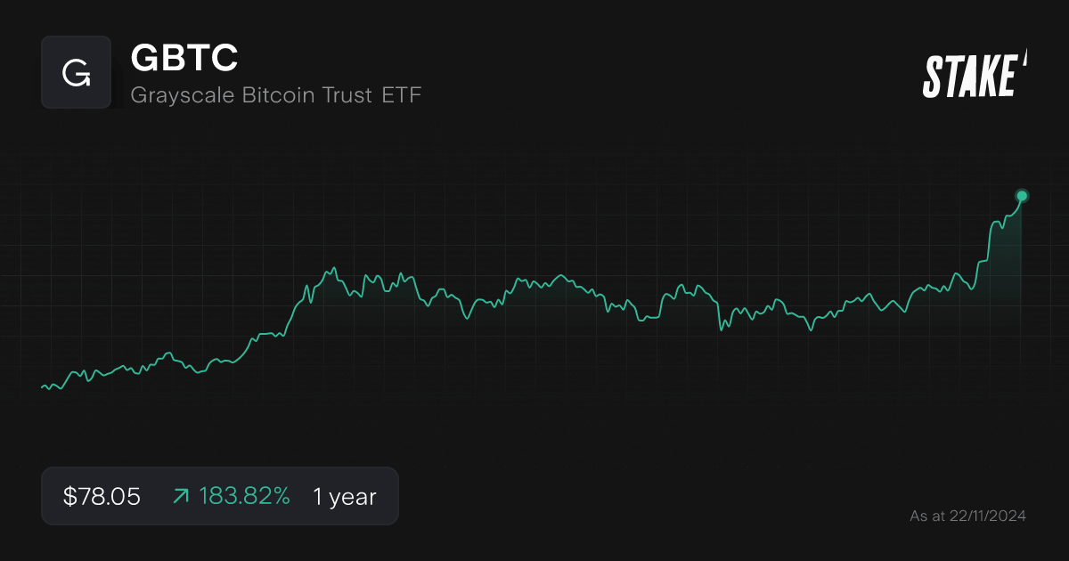 gbtc-spot-bitcoin-etf-1-year-chart.png