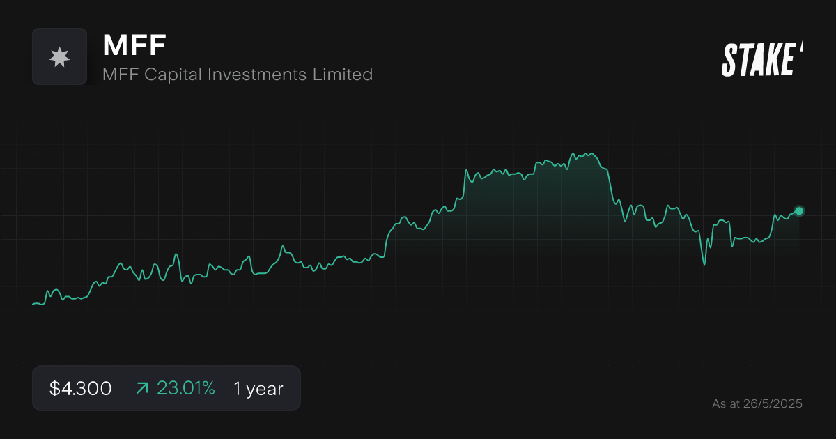 mff-lic-asx-1-year-chart.png