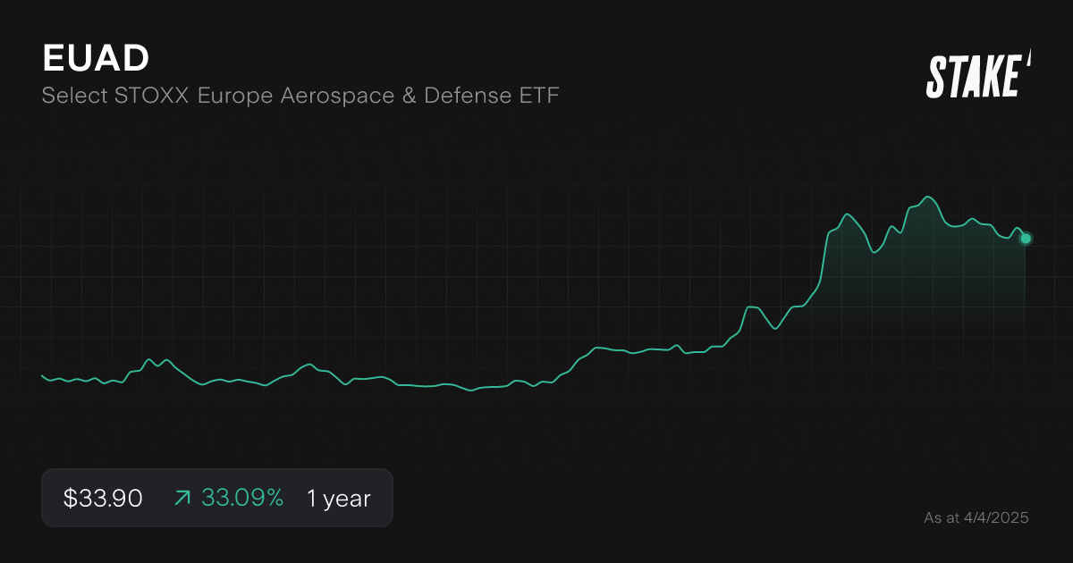 euad-defence-etfs-1-year-chart.png
