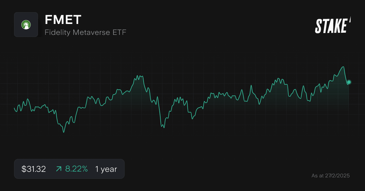 fmet-metaverse-etf-1-year-chart.png