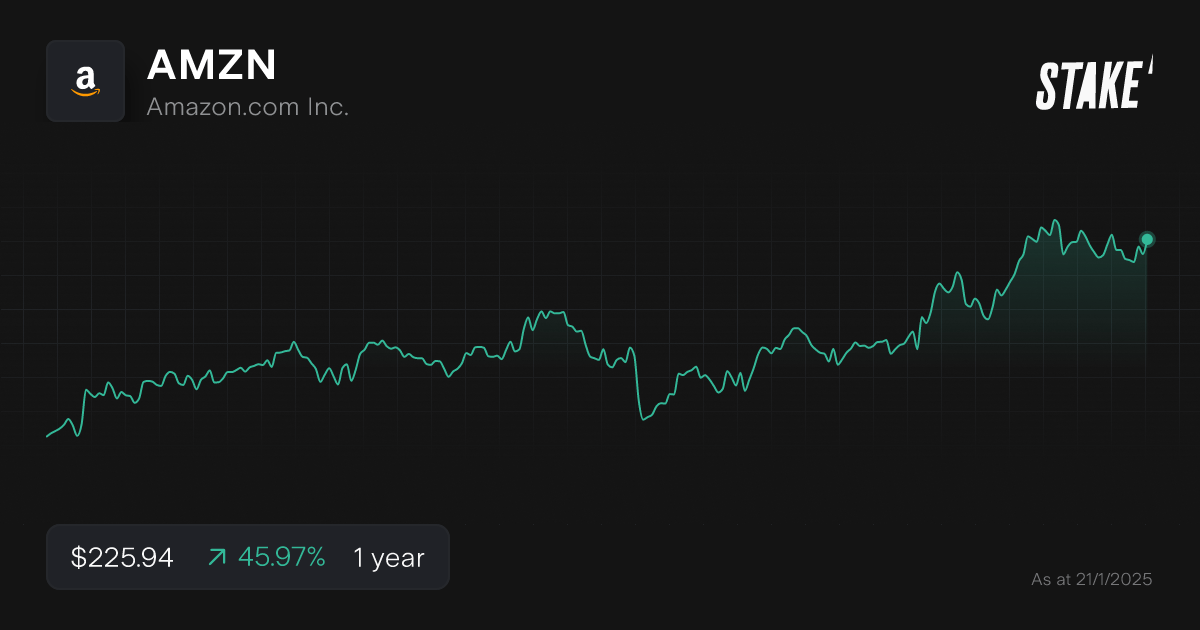 amzn-share-price-2025-best-stocks.png