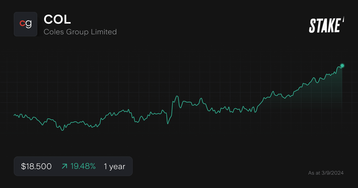 col-blue-chip-dividend-stock-1-year.png